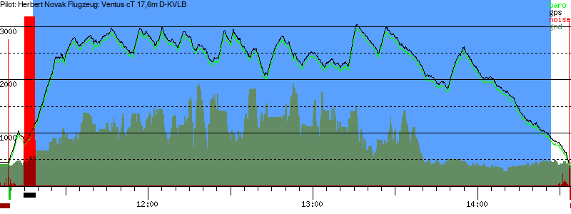 Barometer